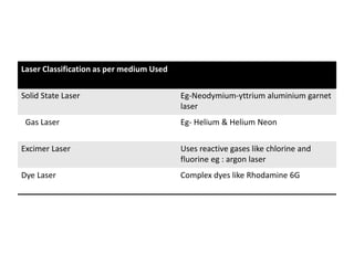 Laser Classification as per medium Used
Solid State Laser Eg-Neodymium-yttrium aluminium garnet
laser
Gas Laser Eg- Helium & Helium Neon
Excimer Laser Uses reactive gases like chlorine and
fluorine eg : argon laser
Dye Laser Complex dyes like Rhodamine 6G
 