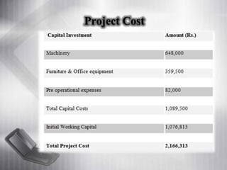 Project Cost
 