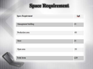 Space Requirement
 