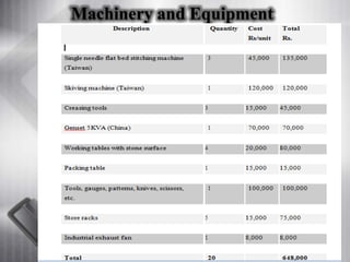 Machinery and Equipment
 