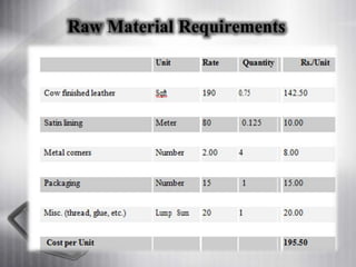 Raw Material Requirements
 