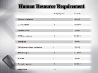 Human Resource Requirement
 