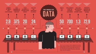 Digital Data Statics 2014 by Manpreet singh digital