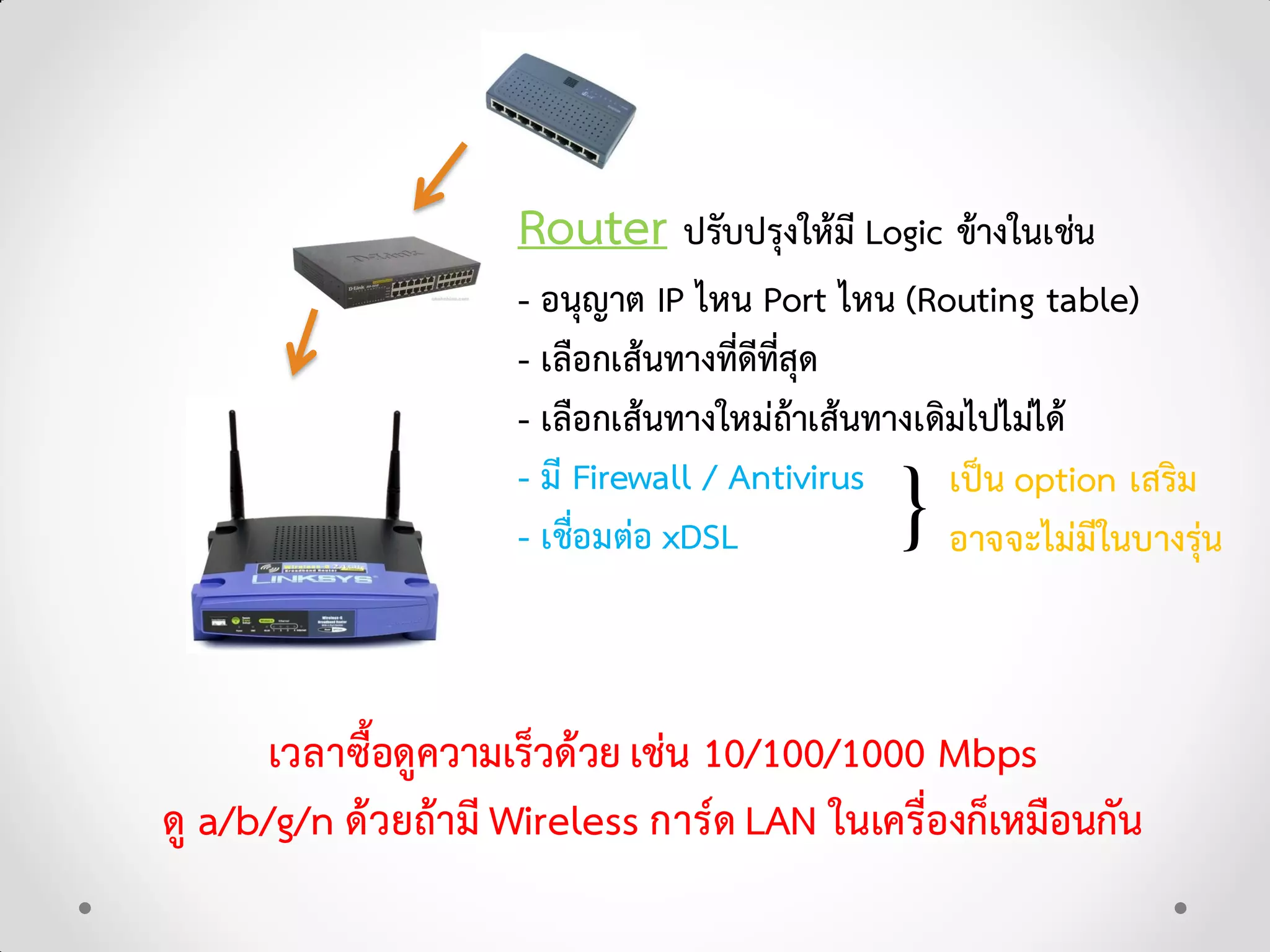 Router ปรับปรุงใหมี Logic ขางในเชน
- อนุญาต IP ไหน Port ไหน (Routing table)
- เลือกเสนทางที่ดีที่สุด
- เลือกเสนทางใหมถาเสนทางเดิมไปไมได
- มี Firewall / Antivirus
- เชื่อมตอ xDSL
เวลาซื้อดูความเร็วดวยเชน 10/100/1000 Mbps
ดู a/b/g/n ดวยถามี Wireless การด LAN ในเครื่องก็เหมือนกัน
} เปน option เสริม
อาจจะไมมีในบางรุน
 