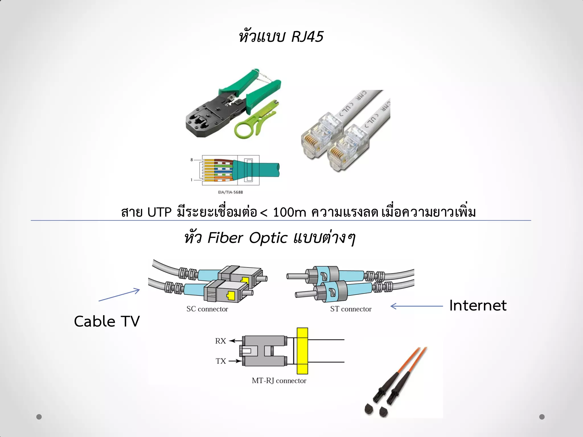หัวแบบ RJ45
หัว Fiber Optic แบบตางๆ
Cable TV
Internet
สาย UTP มีระยะเชื่อมตอ< 100m ความแรงลดเมื่อความยาวเพิ่ม
 