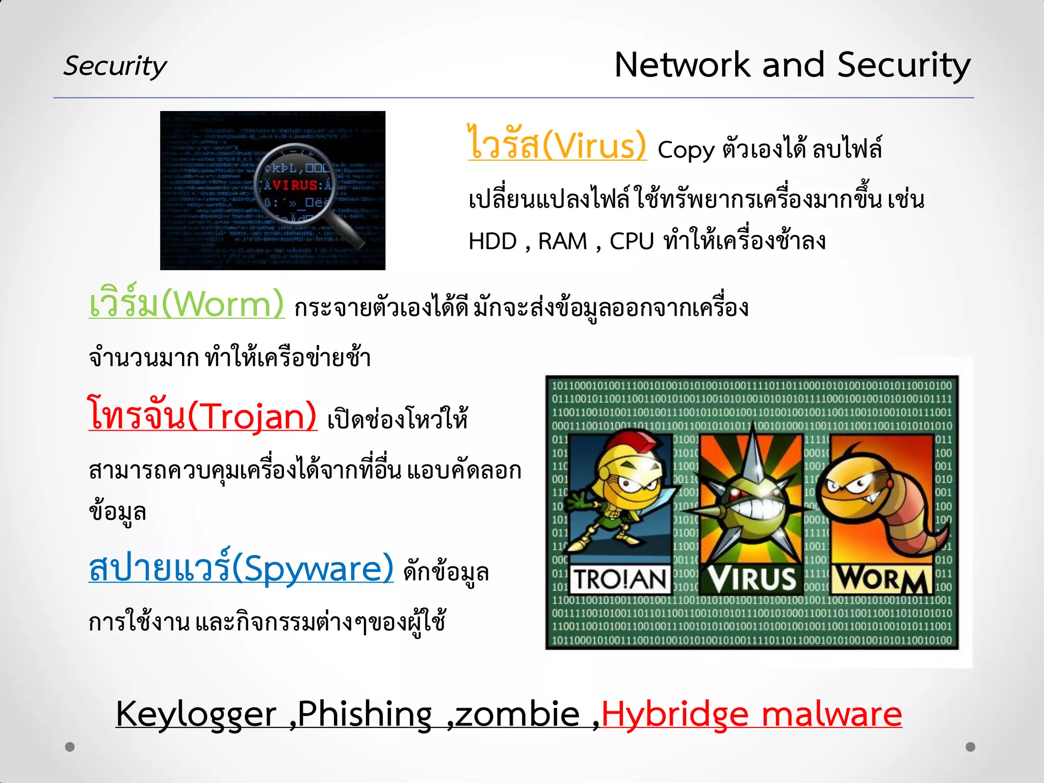Security Network and Security
ไวรัส(Virus) Copy ตัวเองได ลบไฟล
เปลี่ยนแปลงไฟลใชทรัพยากรเครื่องมากขึ้นเชน
HDD , RAM , CPU ทําใหเครื่องชาลง
เวิรม(Worm) กระจายตัวเองไดดีมักจะสงขอมูลออกจากเครื่อง
จํานวนมากทําใหเครือขายชา
โทรจัน(Trojan) เปดชองโหวให
สามารถควบคุมเครื่องไดจากที่อื่นแอบคัดลอก
ขอมูล
สปายแวร(Spyware) ดักขอมูล
การใชงานและกิจกรรมตางๆของผูใช
Keylogger ,Phishing ,zombie ,Hybridge malware
 