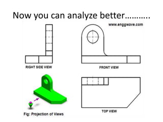 Now you can analyze better………..
 