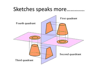 Sketches speaks more………….
 