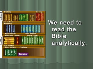 We need toWe need to
read theread the
BibleBible
analyticallyanalytically ..
 