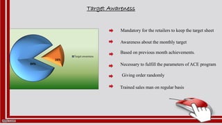 Target Awareness
84%
16%
Target awareness
Mandatory for the retailers to keep the target sheet
Awareness about the monthly target
Based on previous month achievements.
Necessary to fulfill the parameters of ACE program
Trained sales man on regular basis
Giving order randomly
 