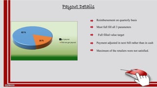 Payout Details
82 %
18 %
got payout
Did not get payout
Must full fill all 3 parameters
Payment adjusted in next bill rather than in cash
Maximum of the retailers were not satisfied.
Reimbursement on quarterly basis
Full filled value target
 