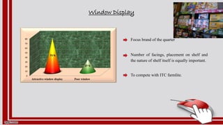 Window Display
0
10
20
30
40
50
60
70
80
Attractive window display Poor window
73 %
27 %
Focus brand of the quarter
Number of facings, placement on shelf and
the nature of shelf itself is equally important.
To compete with ITC farmlite.
 