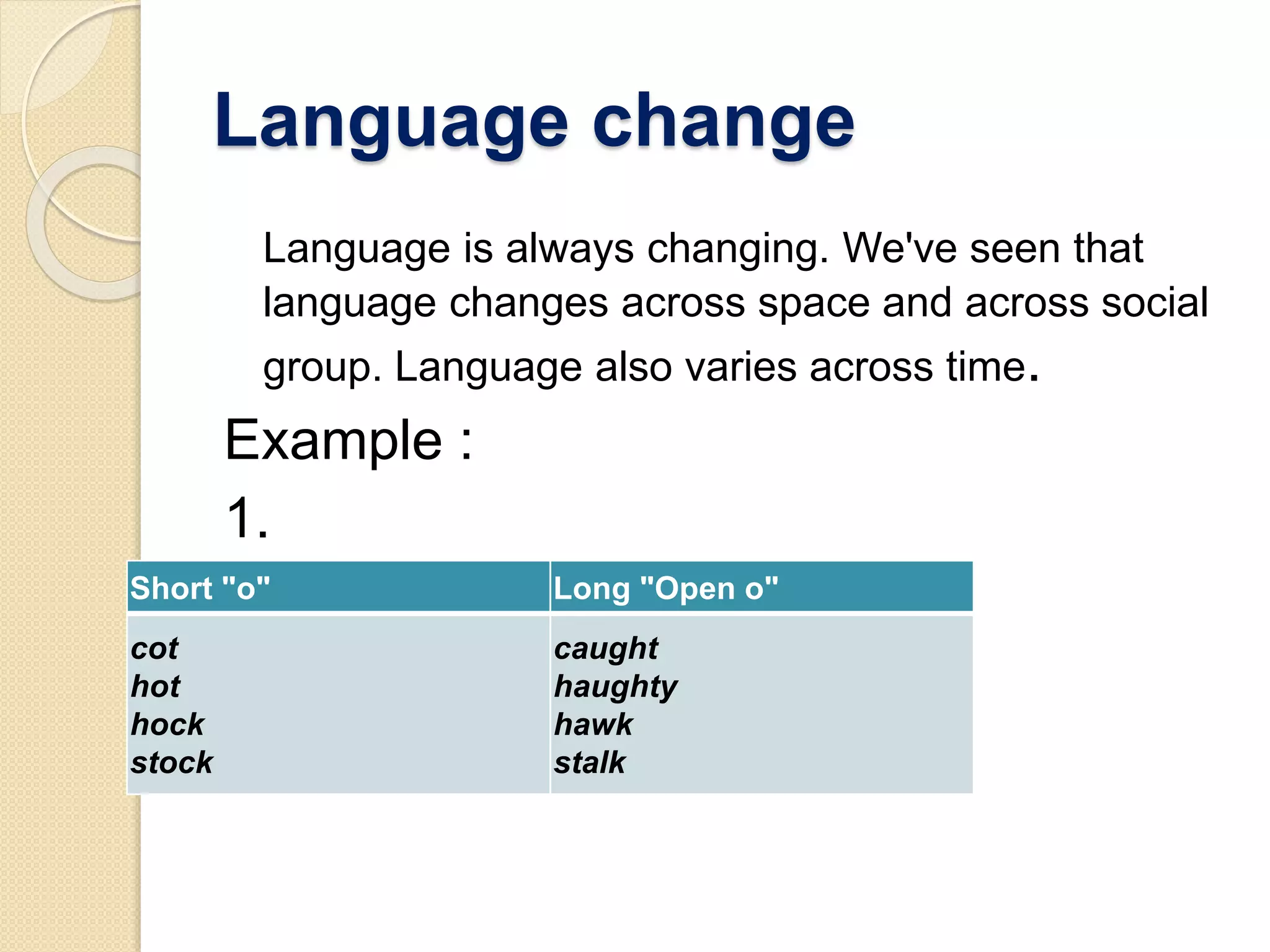 Language change
Language is always changing. We've seen that
language changes across space and across social
group. Language also varies across time.
Example :
1.
Short "o" Long "Open o"
cot
hot
hock
stock
caught
haughty
hawk
stalk
 