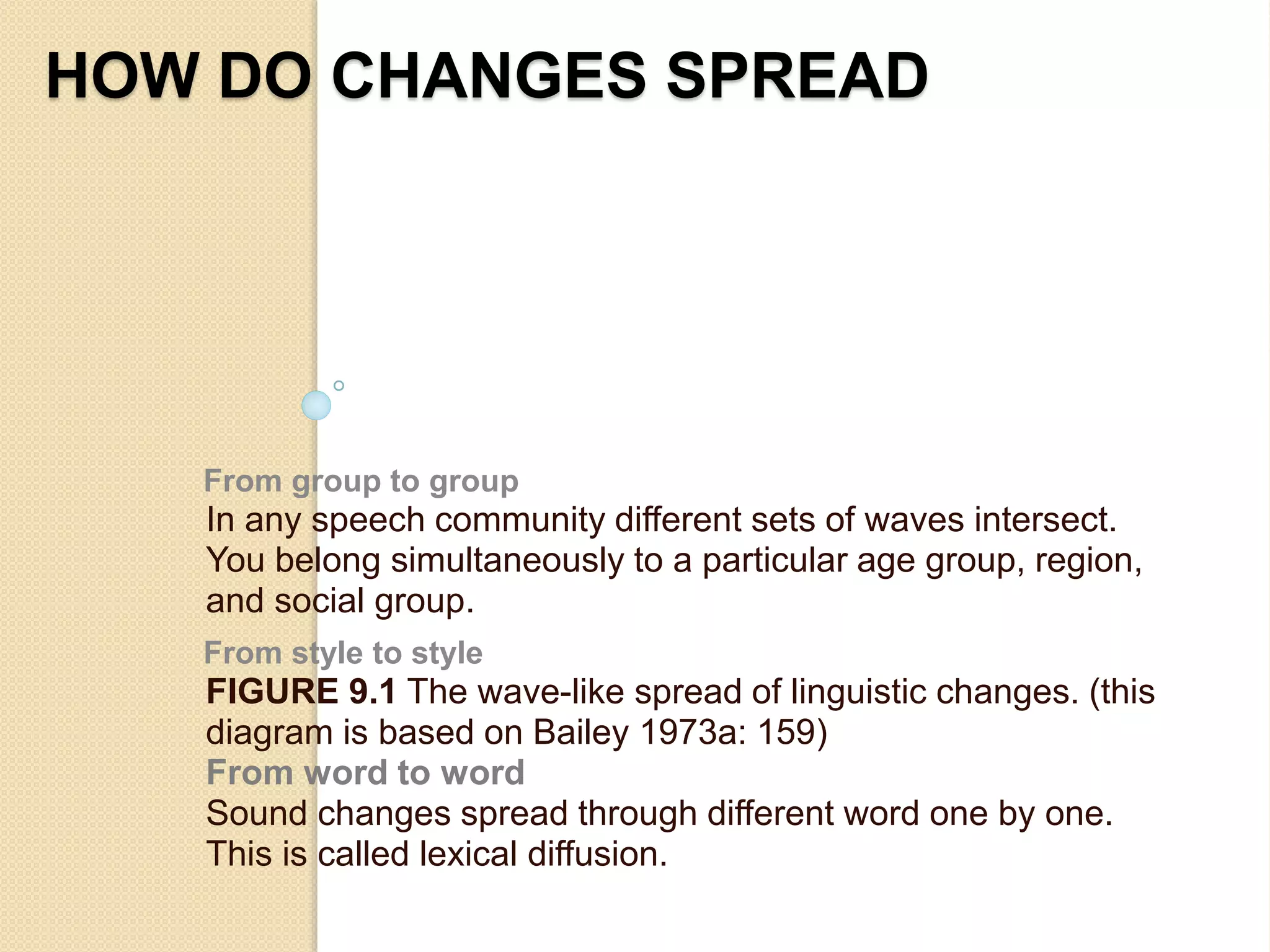 HOW DO CHANGES SPREAD
From group to group
In any speech community different sets of waves intersect.
You belong simultaneously to a particular age group, region,
and social group.
From style to style
FIGURE 9.1 The wave-like spread of linguistic changes. (this
diagram is based on Bailey 1973a: 159)
From word to word
Sound changes spread through different word one by one.
This is called lexical diffusion.
 
