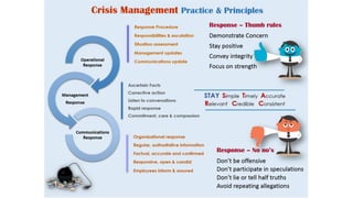 Crisis Management: Practice and Principles