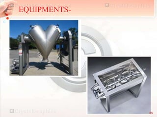 EQUIPMENTS-
25
 