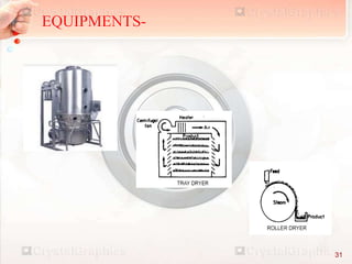 EQUIPMENTS-
31
 