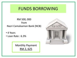 FUNDS BORROWING
RM 500, 000
from
Nazri Camalxaman Bank (NCB)
• 4 Years
• Loan Rate : 6.3%
Monthly Payment
RM 2, 625
 