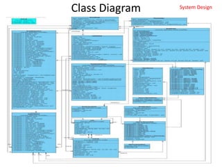 Class Diagram System Design
 