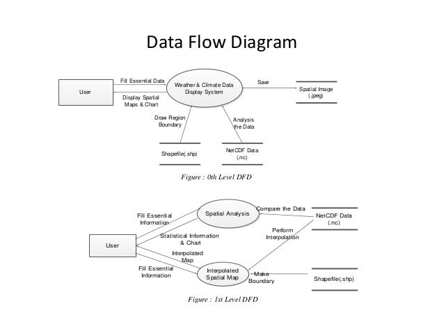 Weather and Climate Visualization software