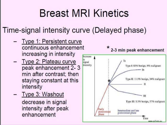 Presentation1 Pptx Radiological Imaging Of Beign Breast Diseases