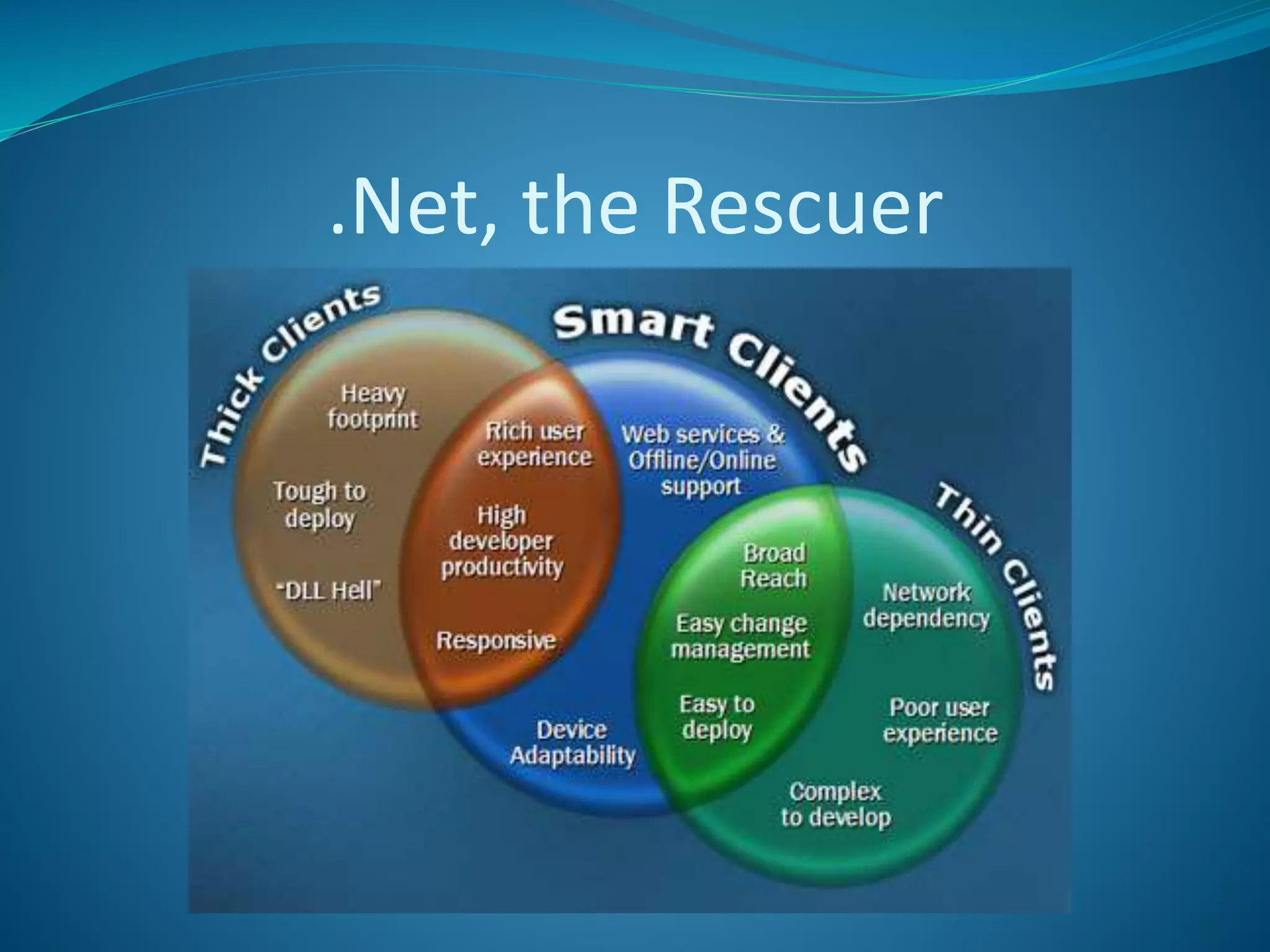 .Net, the Rescuer
 