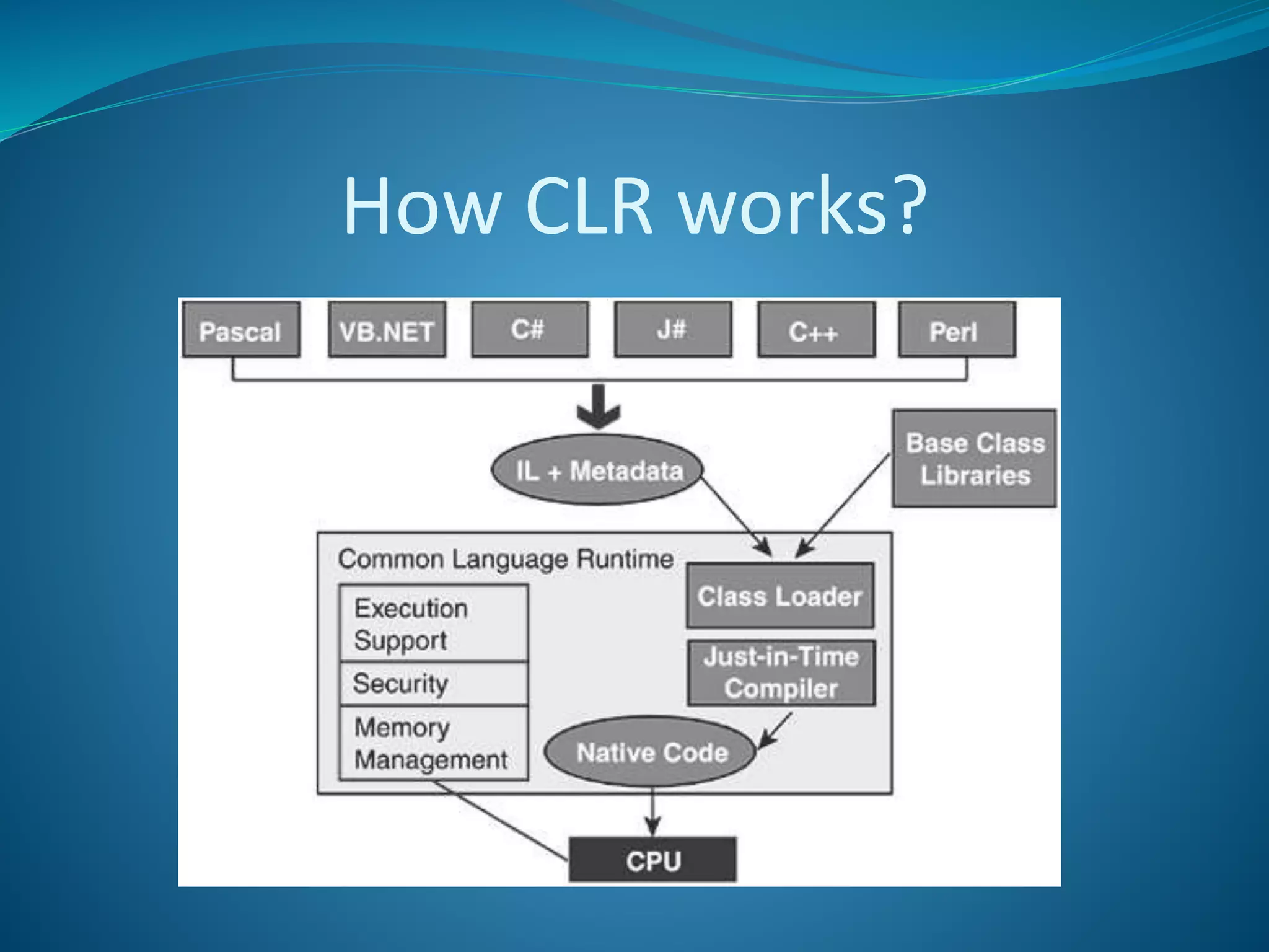 How CLR works?
 