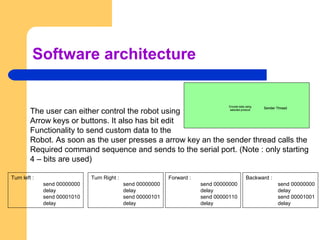 Software architecture
Sender ThreadEncode data using
selected protocol
Sender ThreadEncode data using
selected protocol
The user can either control the robot using
Arrow keys or buttons. It also has bit edit
Functionality to send custom data to the
Robot. As soon as the user presses a arrow key an the sender thread calls the
Required command sequence and sends to the serial port. (Note : only starting
4 – bits are used)
Turn left :
send 00000000
delay
send 00001010
delay
Turn Right :
send 00000000
delay
send 00000101
delay
Forward :
send 00000000
delay
send 00000110
delay
Backward :
send 00000000
delay
send 00001001
delay
 