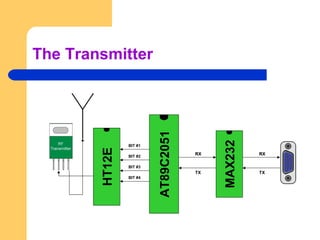 The Transmitter
MAX232
RX
TX
RXRX
TX
RX
AT89C2051
HT12E
BIT #1
BIT #2
BIT #3
BIT #4
 
