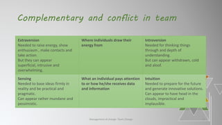 Complementary and conflict in team
Management of change- Team Change 15
Extraversion
Needed to raise energy, show
enthusiasm , make contacts and
take action.
But they can appear
superficial, intrusive and
overwhelming.
Where individuals draw their
energy from
Introversion
Needed for thinking things
through and depth of
understanding.
But can appear withdrawn, cold
and aloof.
Sensing
Needed to base ideas firmly in
reality and be practical and
pragmatic.
Can appear rather mundane and
pessimistic.
What an individual pays attention
to or how he/she receives data
and information
Intuition
Needed to prepare for the future
and generate innovative solutions.
Can appear to have head in the
clouds, impractical and
implausible.
 