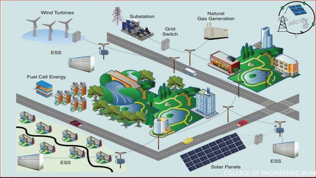 MicroGrid and Energy Storage System COMPLETE DETAILS NEW PPT