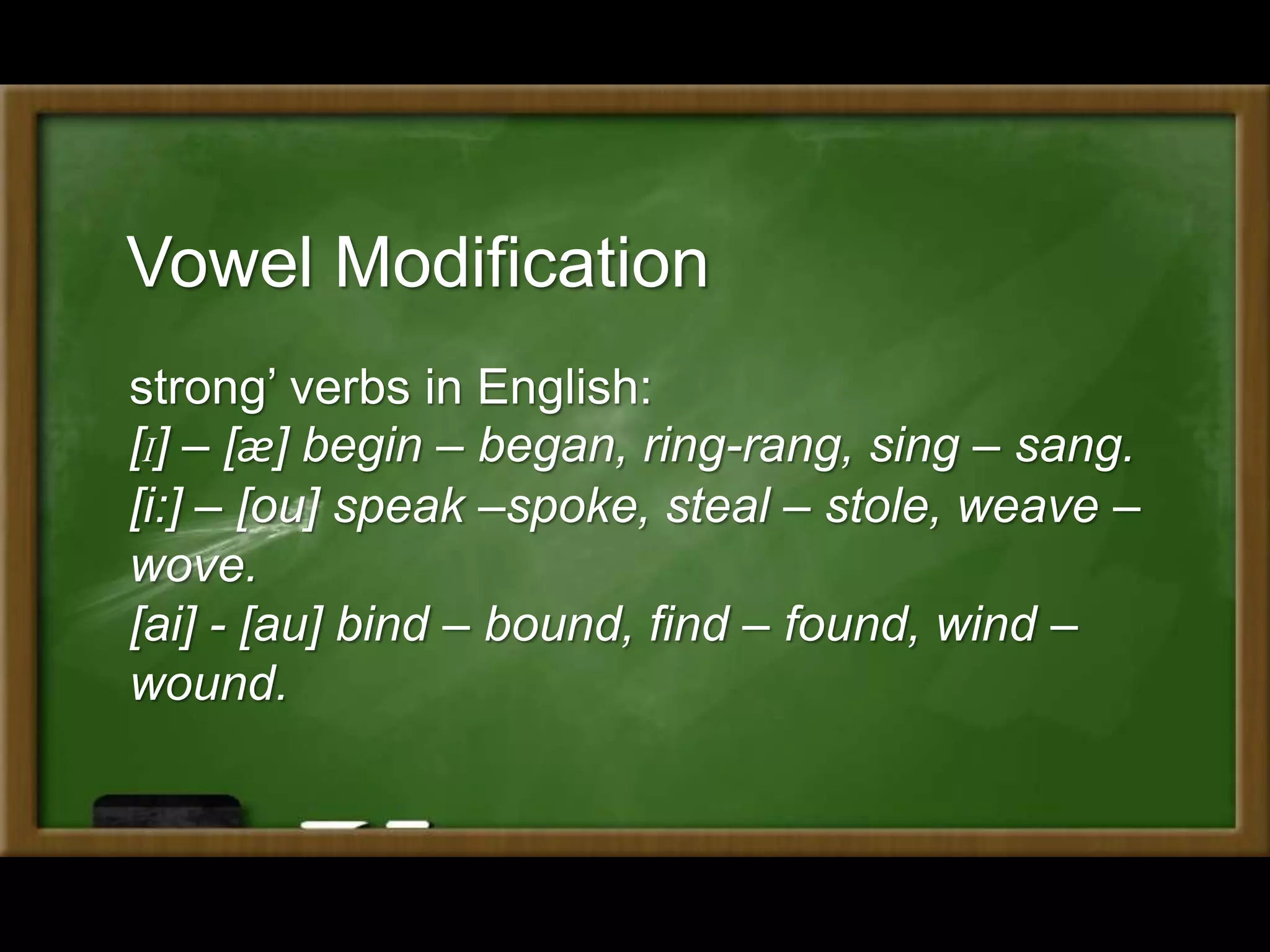 Vowel Modification
strong’ verbs in English:
[I] – [æ] begin – began, ring-rang, sing – sang.
[i:] – [ou] speak –spoke, steal – stole, weave –
wove.
[ai] - [au] bind – bound, find – found, wind –
wound.
 