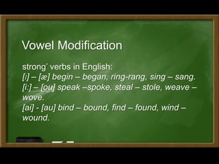 Vowel Modification
strong’ verbs in English:
[I] – [æ] begin – began, ring-rang, sing – sang.
[i:] – [ou] speak –spoke, steal – stole, weave –
wove.
[ai] - [au] bind – bound, find – found, wind –
wound.
 