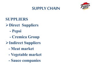 SUPPLY CHAIN
SUPPLIERS
Direct Suppliers
- Pepsi
- Cremica Group
Indirect Suppliers
- Meat market
- Vegetable market
- Sauce companies
 