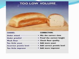 internal and external faults of bread