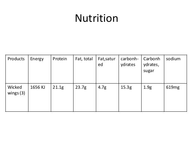 Thesis statement about acne picture