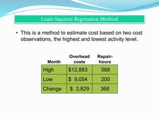 • This is a method to estimate cost based on two cost
observations, the highest and lowest activity level.
High
Low
Change
$12,883
$ 9,054
$ 3,829
568
200
368
Month
Overhead
costs
Repair-
hours
Least-Squares Regression Method
 