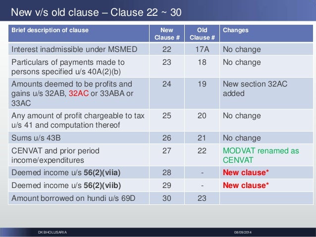h for gratuity form Audit Tax U/s in 3CD Recent form Report changes  44AB  of