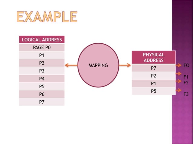 Paging and Segmentation in Operating System | PPTX