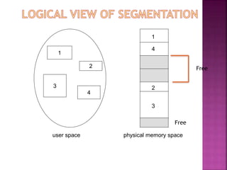 Paging and Segmentation in Operating System | PPTX