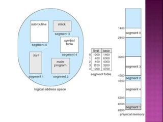 Paging and Segmentation in Operating System | PPT