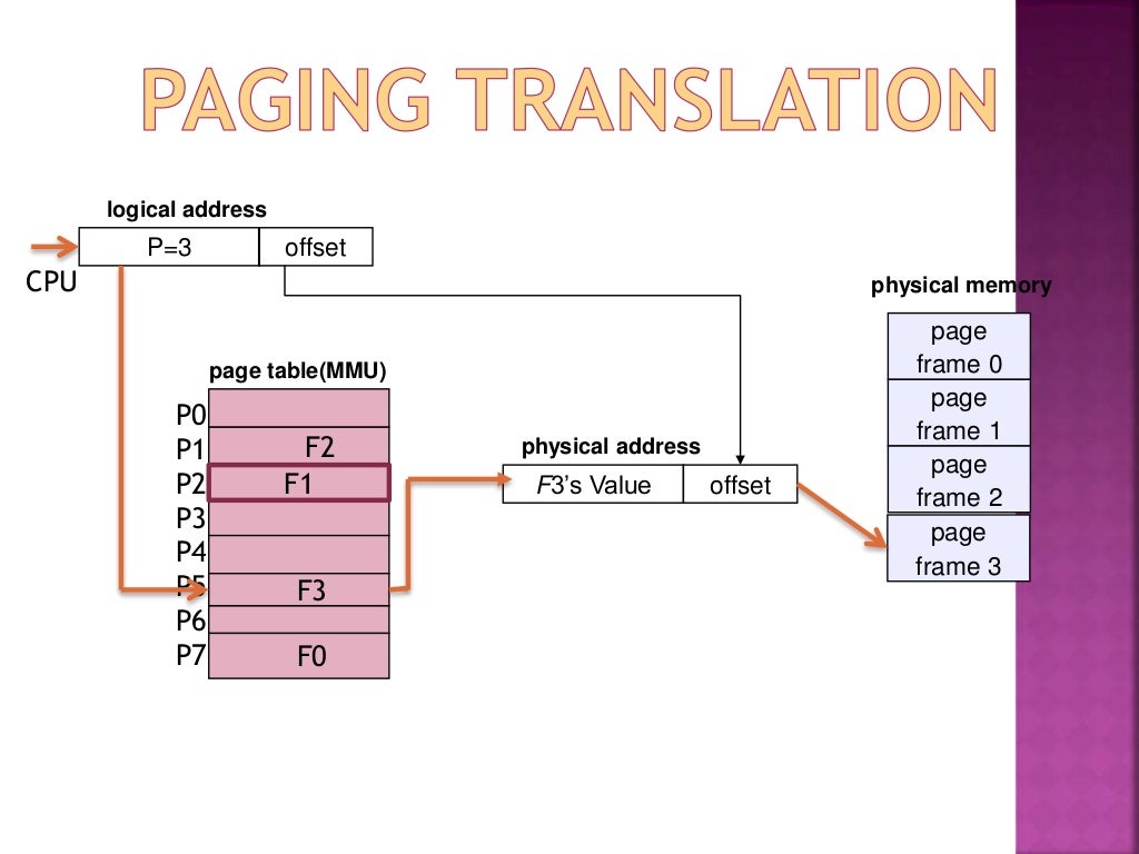 Paging and segmentation in operating system