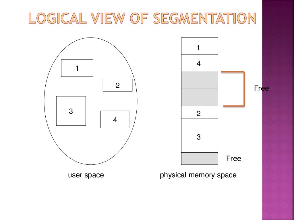 Paging and segmentation in operating system