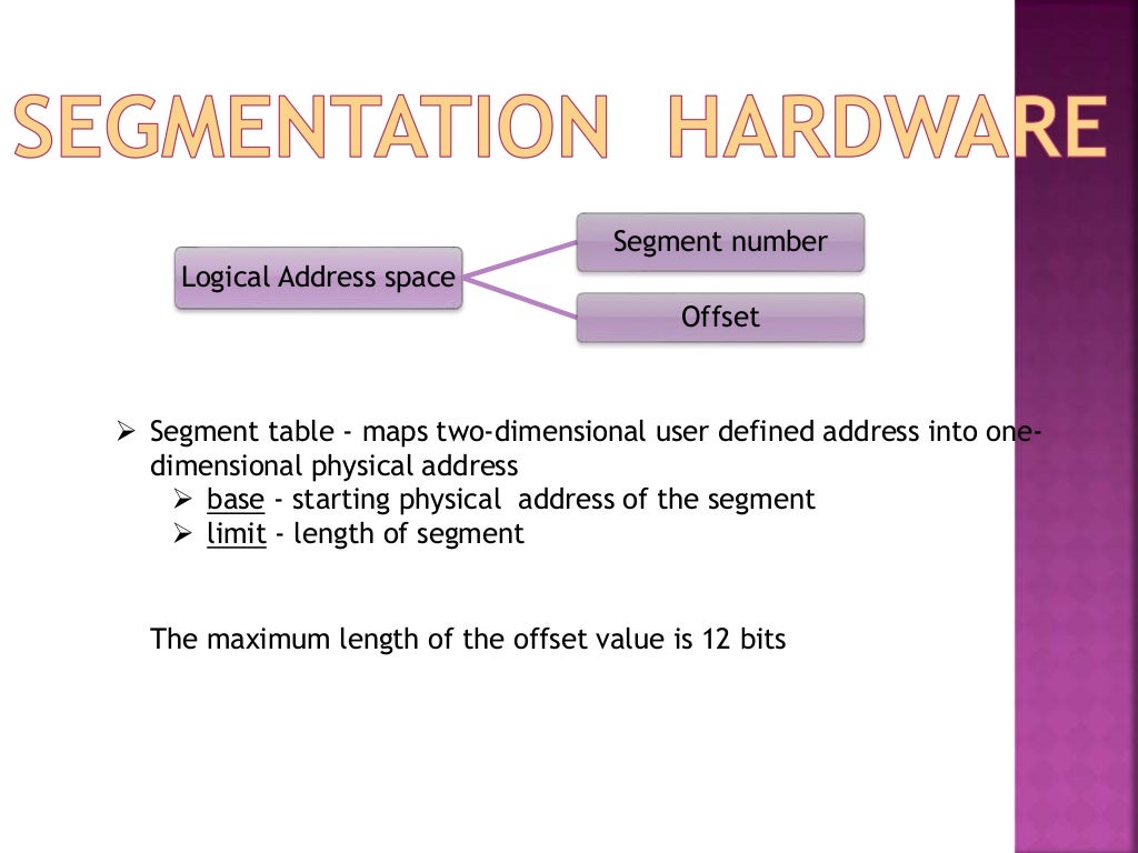 Paging and Segmentation in Operating System