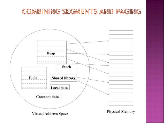 Paging and Segmentation in Operating System