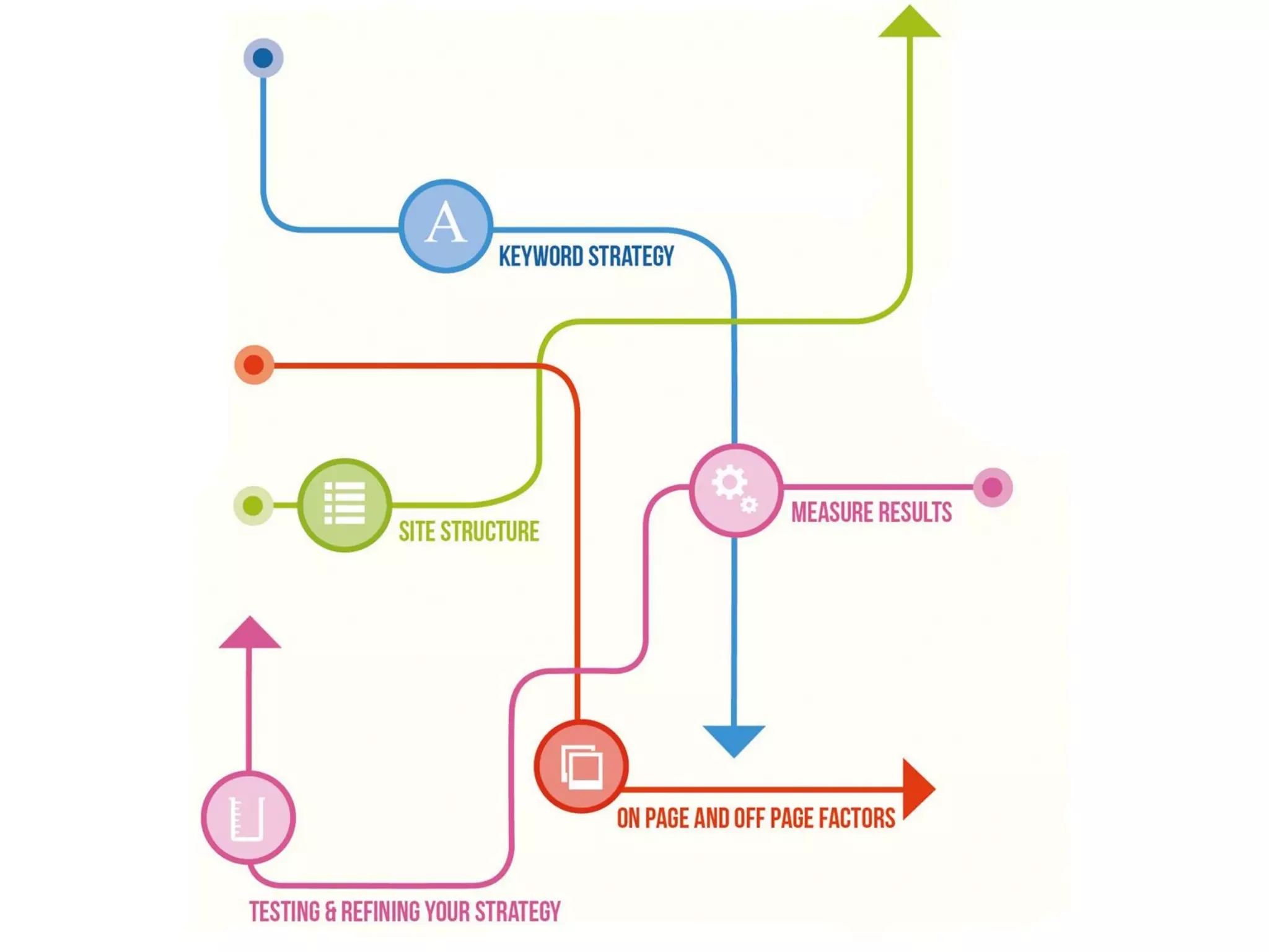 Planning, Designing And Optimizing A Website
