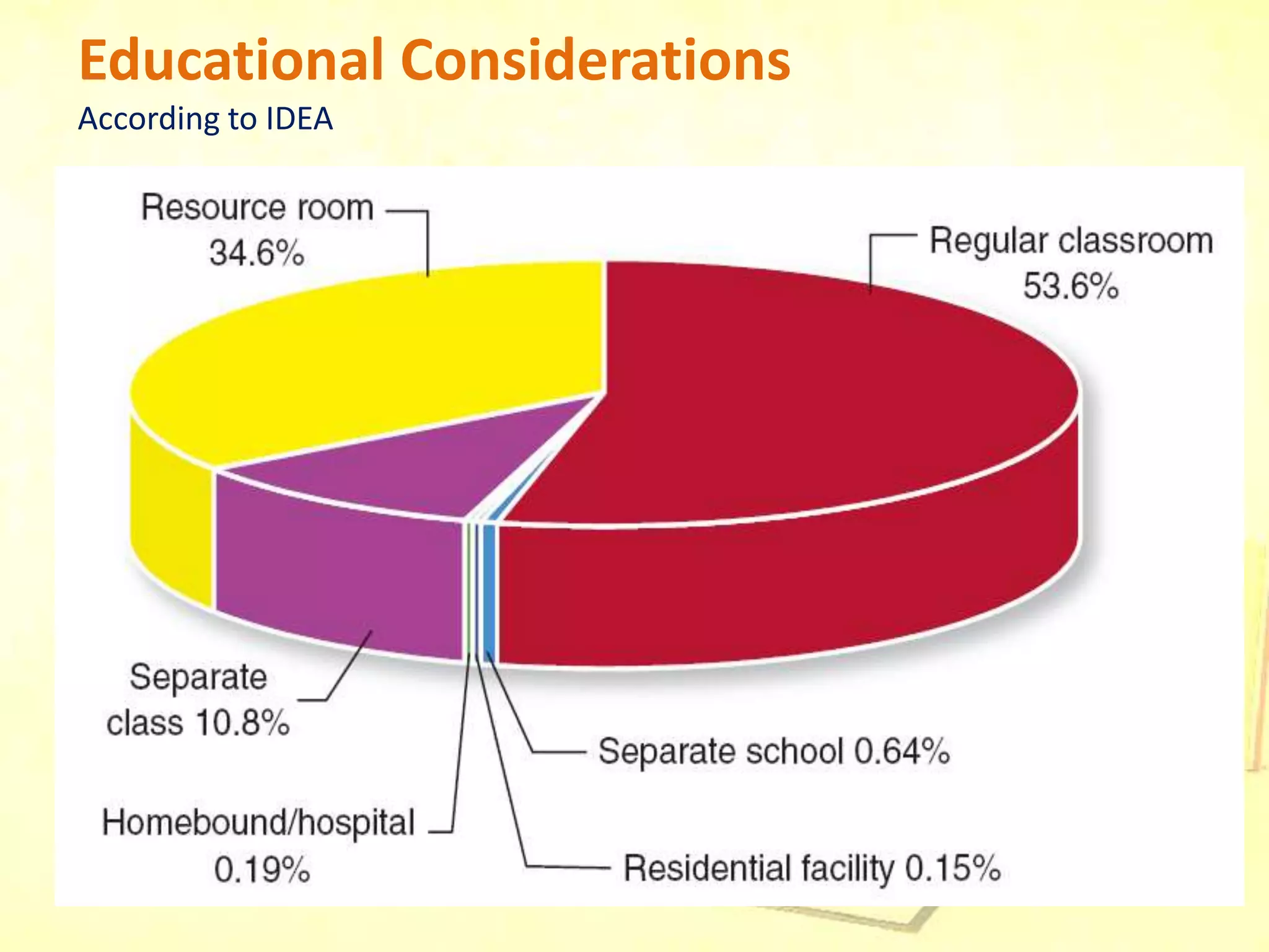 Educational Considerations
According to IDEA
 