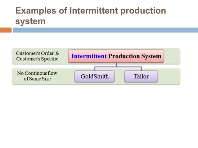 Types Of Production System