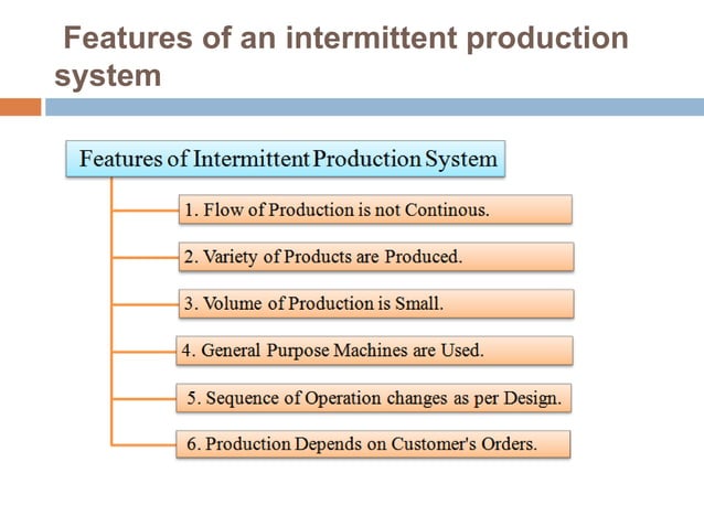 Types Of Production System