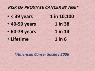 RISK OF PROSTATE CANCER BY AGE*
• < 39 years 1 in 10,100
• 40-59 years 1 in 38
• 60-79 years 1 in 14
• Lifetime 1 in 6
*American Cancer Society 2006
 